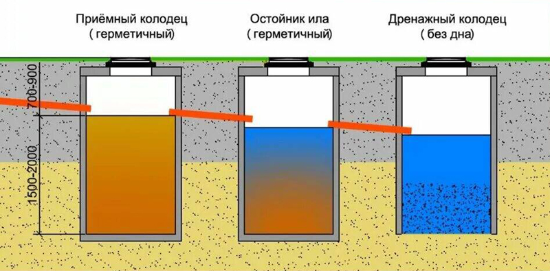 схема септика из ж/б колец